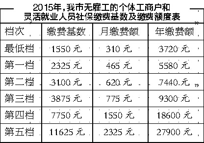 2013江西南昌社保缴费最后期限是什么时间