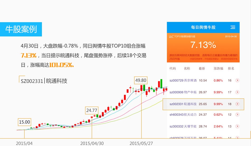 新浪财经大数据挖掘 只挖牛股