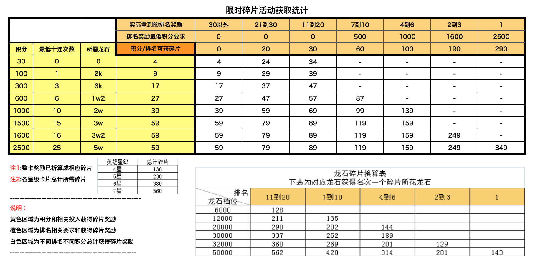 龙石充值全解析 龙珠激斗限时战士充值龙石一