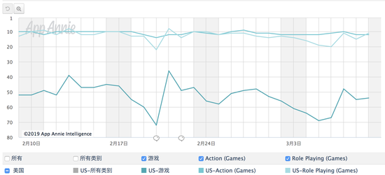 Marvel Strike Force1꣬1.5Ԫ