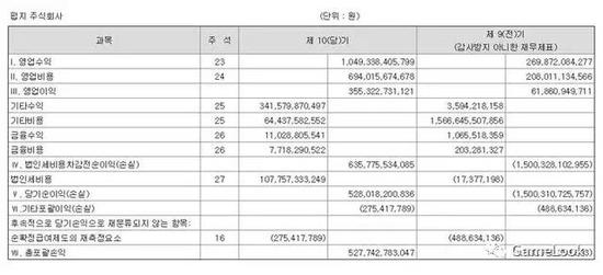 IPȥӪմ9.25ԪPCռ85%