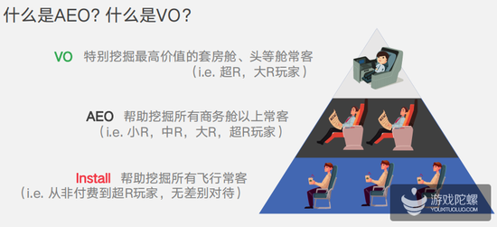 游戏出海“吸量宝典”:多维度投放策略
