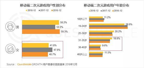 QuestMobileԪû棺ƫMOBA