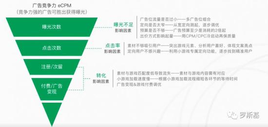 如何平衡低价跑量与高价抢量策略以优化推广效果？  第1张