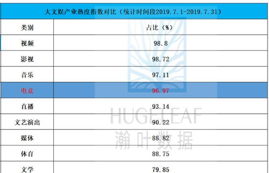 （来源：瀚叶数据）