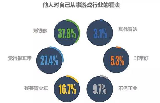 ��Ѷ��Ϸ��ҵ�߱��棺�Ӳ��Ӱ�����Ϊ0