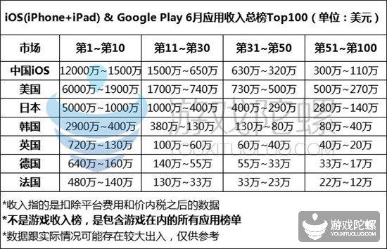 以下是具体每个市场情况:
