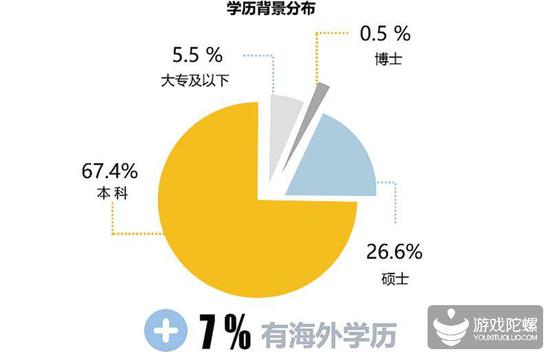 Ϸҵߵ飺ΪйϷ²ռ69.1%