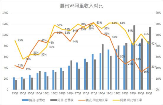 数据来源:公司财报、富途证券