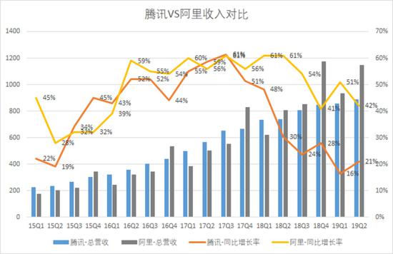 数据来源：公司财报、富途证券