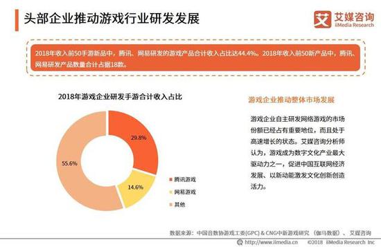 网络游戏运营单位,网络游戏运营单位违法行为的行政处罚