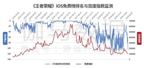 数据来源:App Store & 百度指数