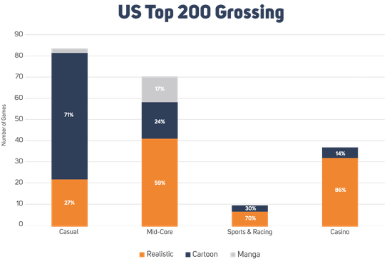 Ϸ Top 200 вͬƷϷĻͳ | ԴGame Refinery