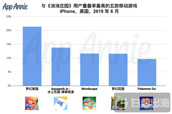 Ů����ҳ�������ׯ԰����2000����������ˮ