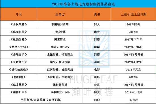 （来源：瀚叶数据）