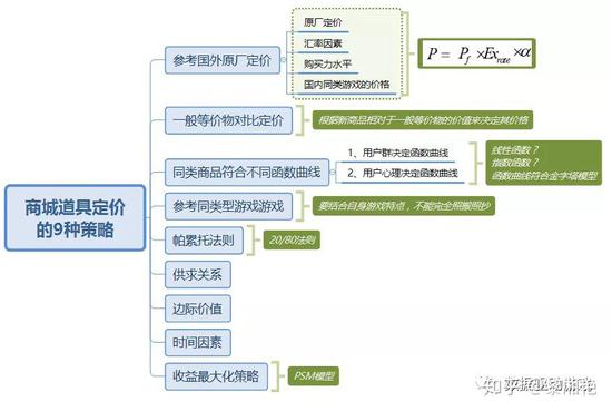 商场代运营方案,商城代运营方案