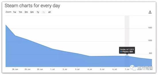 ��Ӳ�˻��ס�ͬʱ������������ߵ㣬������6��27�գ��ﵽ1770��