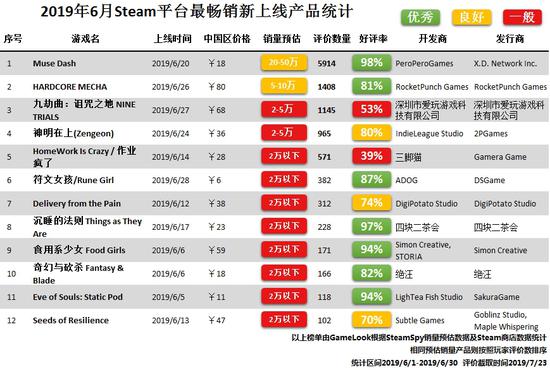 Steam 6α棺۳ɴӮ