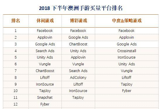 澳洲(澳大利亚和新西兰)