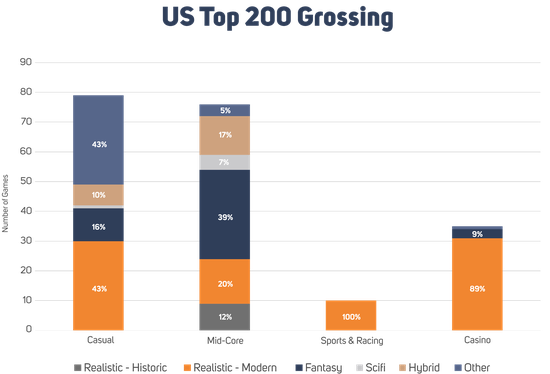 Ϸ Top 200 вͬƷϷͳ | ԴGame Refinery