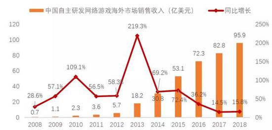 �й���Ϸ���ں�����г������ܺ������ƽ̨