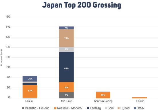 ձϷ Top 200 вͬƷϷͳ | ԴGame Refinery