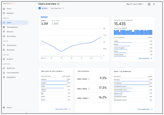 Google Analytics功能界面