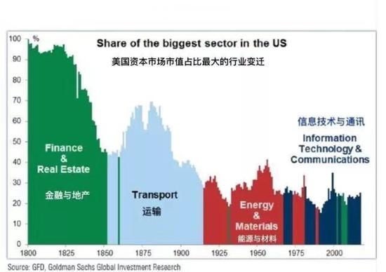 图片来源：高盛全球投资研究，点拾投资