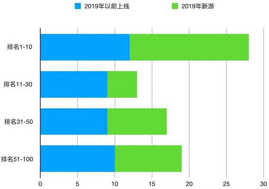 2019年,什么样的二次元游戏才是真的香?