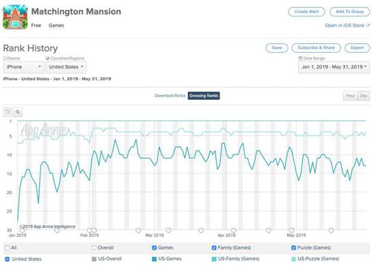 ���������������Ϸ�г�����»�����