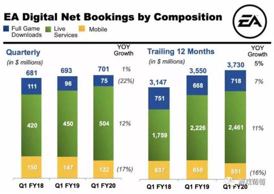 ���û���1000��EA��ApexӢ�۴�������Ӫ10��