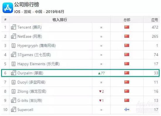 6ȫָ졷TOP10