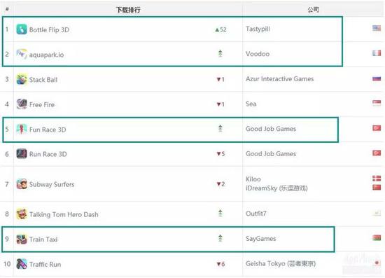 6ȫָ졷TOP10