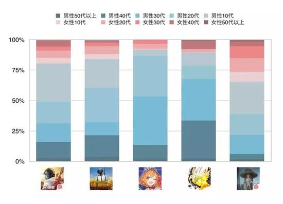 日本玩家为什么不喜欢PVP游戏?