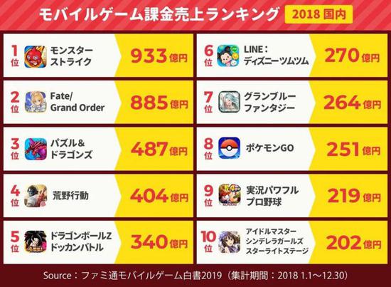 2018年《荒野行动》收入在日本市场排名第四