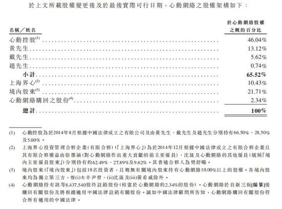 �Ķ��й�������ȥ��Ӫ��18.8�ڣ�TapTap2.9��Ԫ