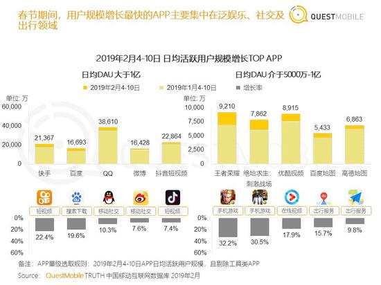 QuestMobileڱ棺Dauӽ