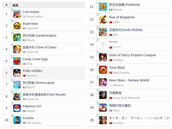 德国区App Store畅销榜前二十名