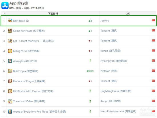 ��Ѷ��Ϸ�Ѿ���ֹ������һ������......