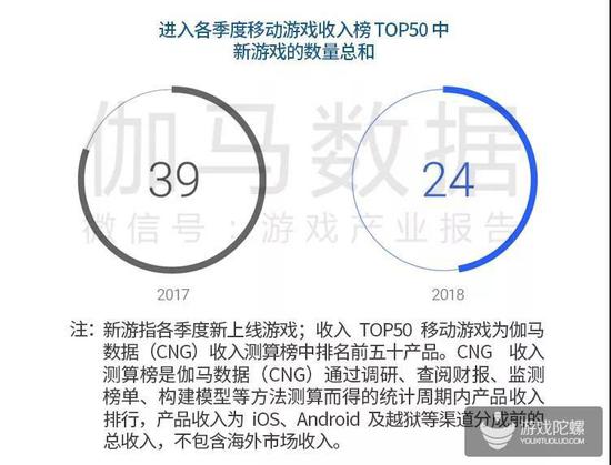 数据来源:伽马数据(CNG)