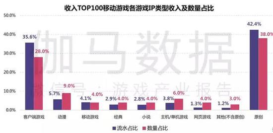 2019Ϸȱ棺ͬ250.0%