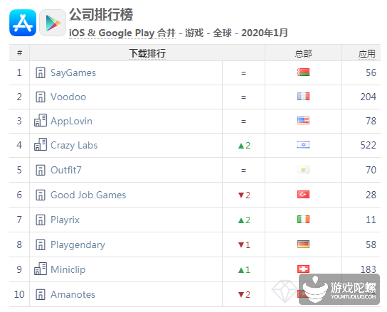 来源：App Annie