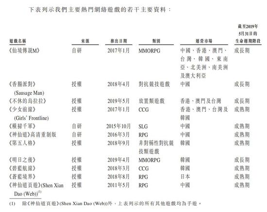 �Ķ��й�������ȥ��Ӫ��18.8�ڣ�TapTap2.9��Ԫ