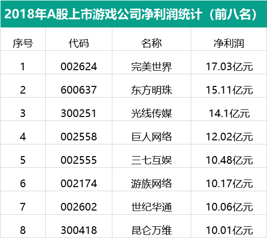 数据来源：东方财富choice