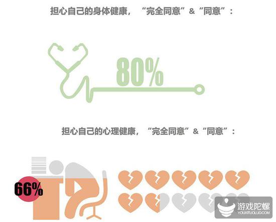 Ϸҵߵ飺ΪйϷ²ռ69.1%