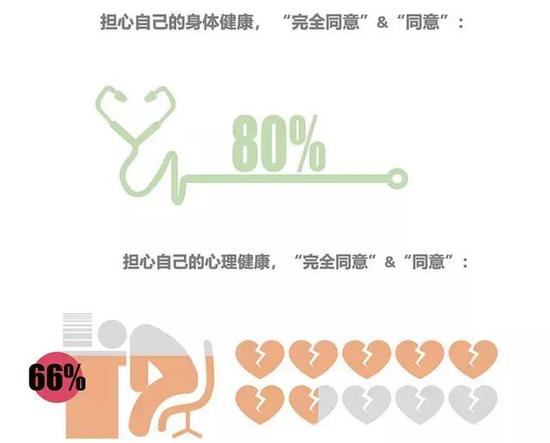 ��Ѷ��Ϸ��ҵ�߱��棺�Ӳ��Ӱ�����Ϊ0