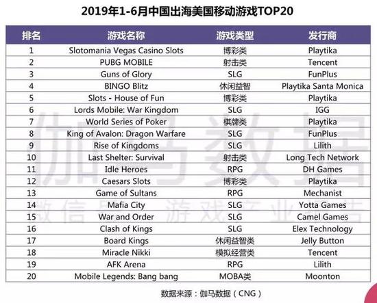 2019Ϸȱ棺ͬ250.0%