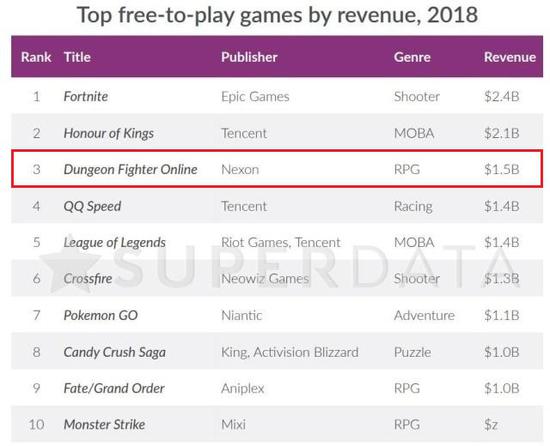 NEXON������ʽ�洵��ʨ�Ӵ󿪿ڣ�����Ը��ԩ��ͷ