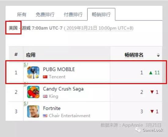 Ѷ2018걨PUBG Mobile1