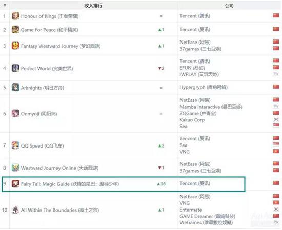6ȫָ졷TOP10